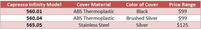 Capresso Infinity Model Variations